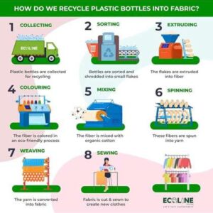 ecoline clothing men polo collar bio finish raw edge tshirt